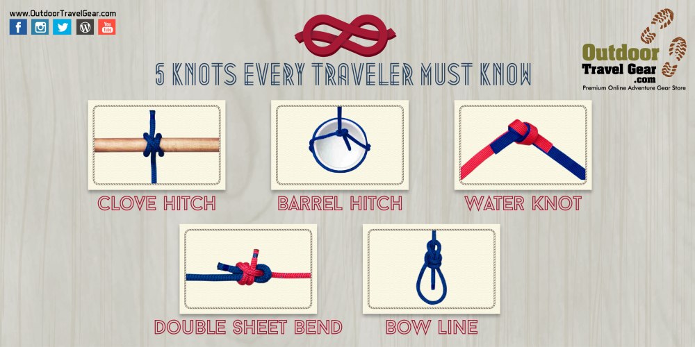 OTG 5 Knots Every Traveller Must Know_Blog Cover